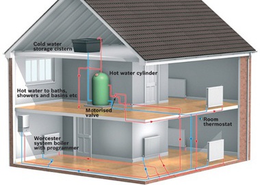 gázkészülék csere egy ház szerkezeti képe, design elem